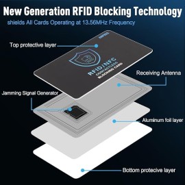RFID Blocking Card (Pack of 5)